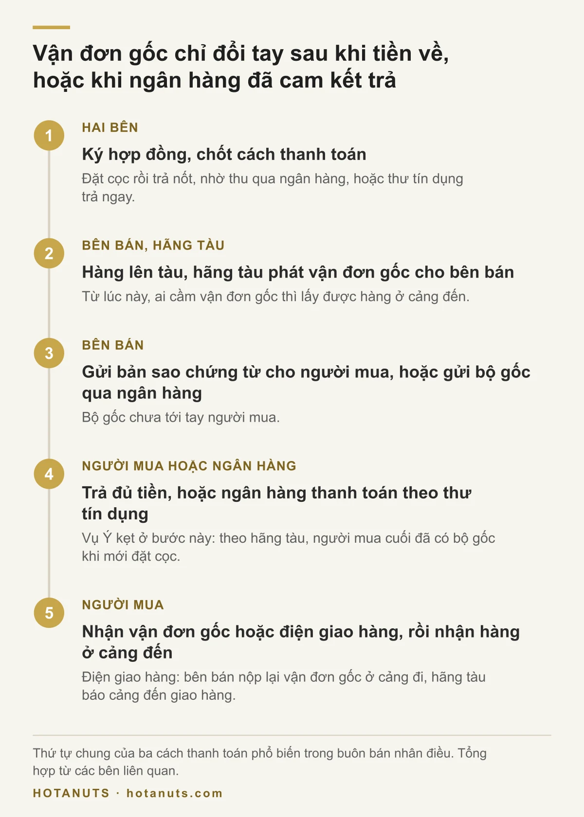 Năm bước tiền và vận đơn gốc đổi tay, đánh dấu bước vụ Ý (cảnh báo 11/9/2026) bị kẹt